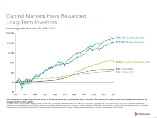 Staying Invested Is A Strategy | Archstone Wealth Advisors